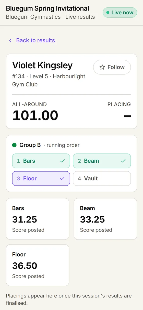 A gymnast's page on a phone: the all-around total, the group's running order with each apparatus ticked off, and the score posted on each apparatus.
