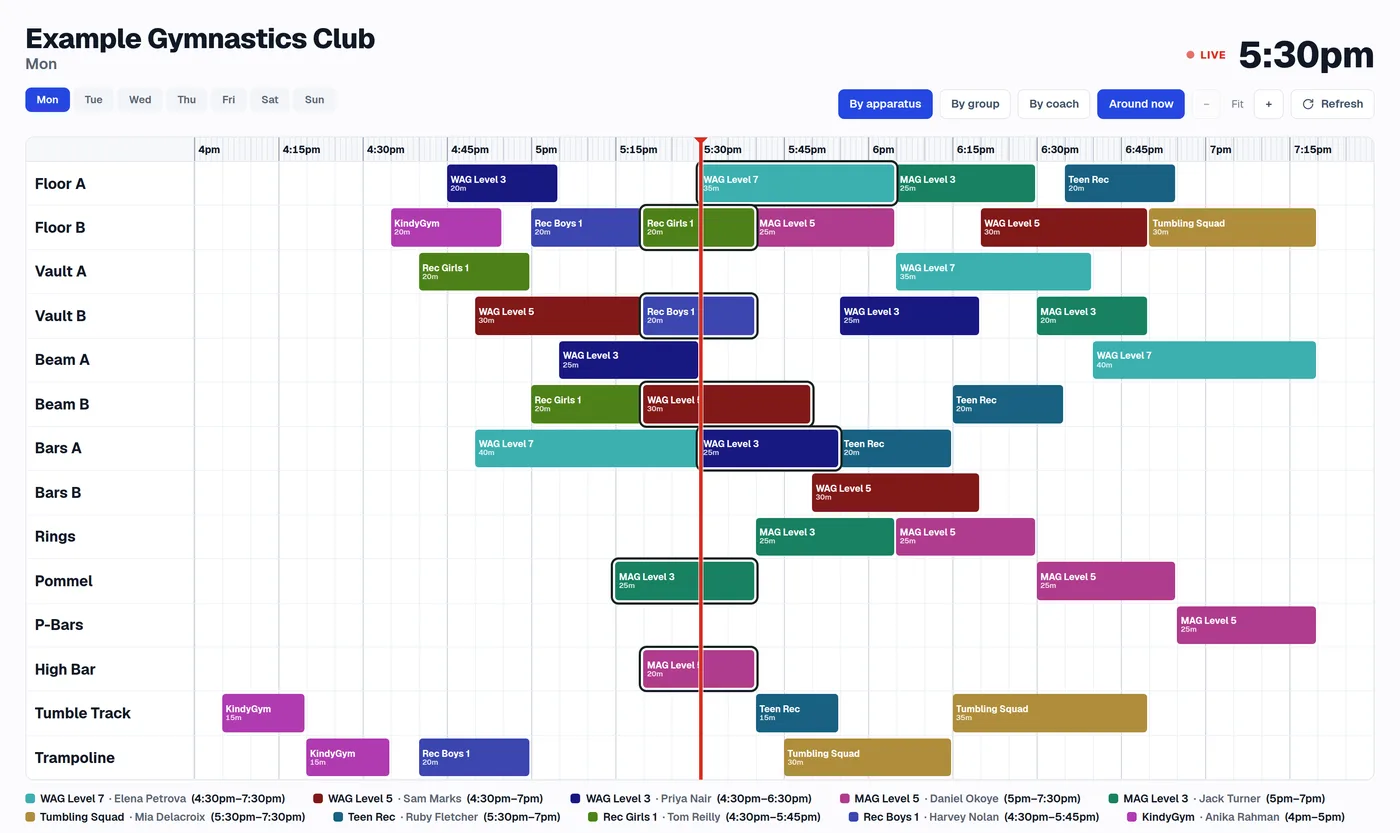 The Rotation Scheduler live view: every group's apparatus rotation for the evening on one timeline, with a line marking the current time.